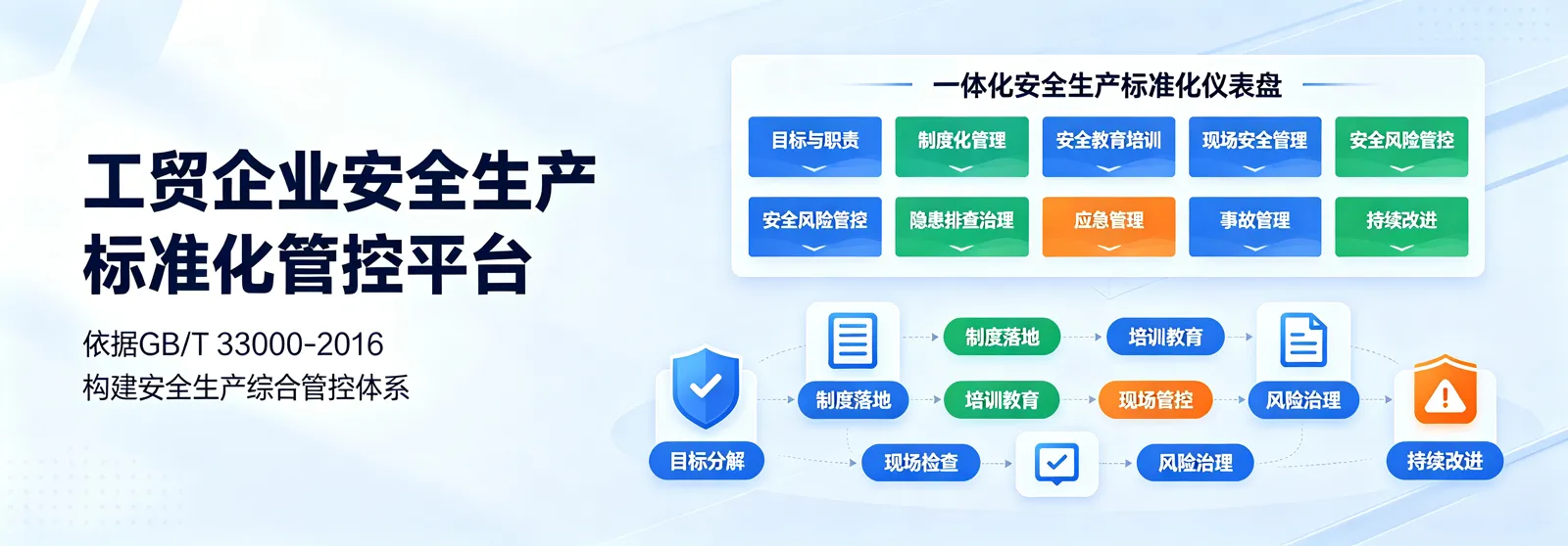 工贸企业安全生产标准化管控平台产品效果图