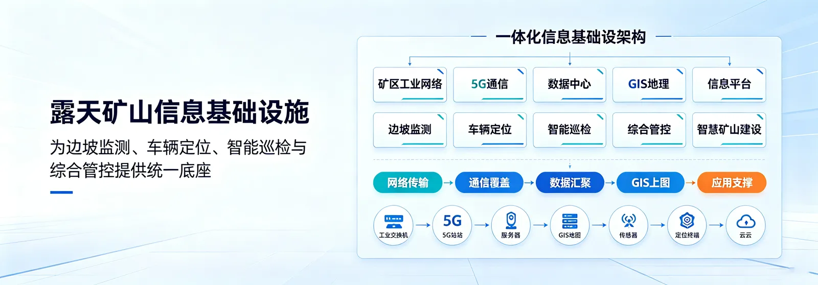 露天矿山信息基础产品效果图