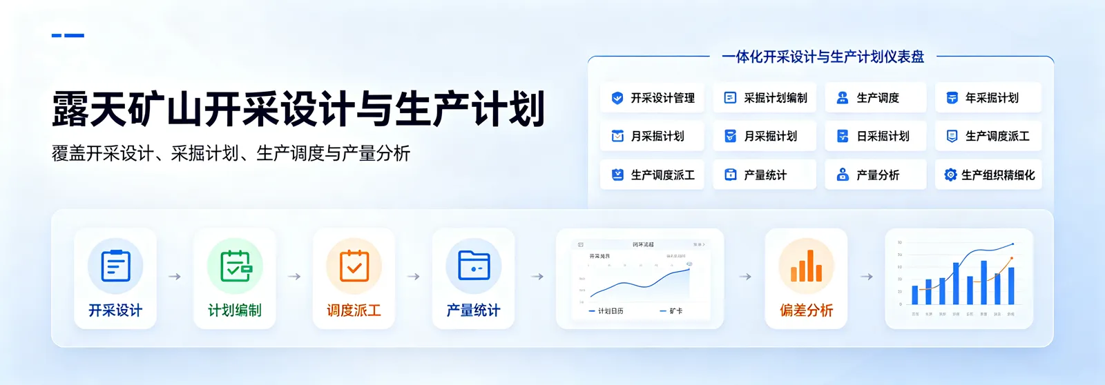 露天矿山开采设计与生产计划产品效果图