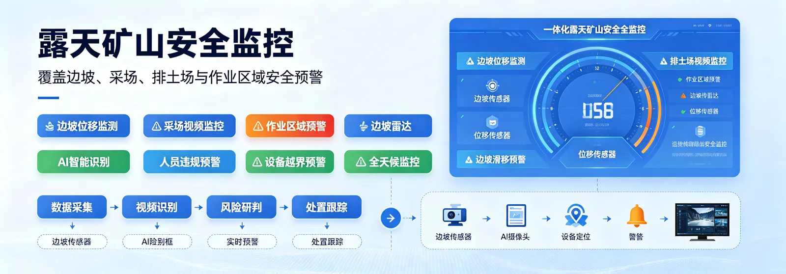 露天矿山安全监控产品效果图